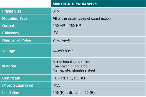 simotics 1LE8143 series